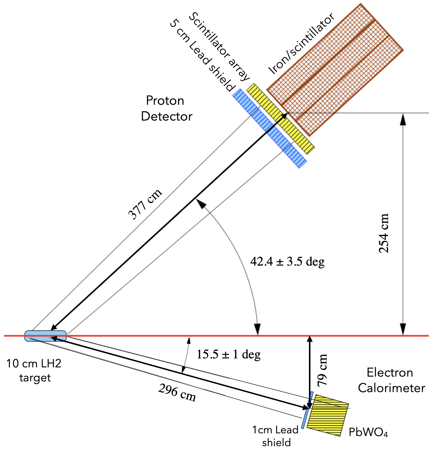 Strange Form Factor(sFF)