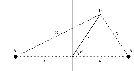 Electric field of point image charge