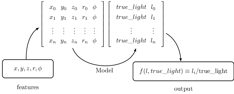 Illustration of functional map