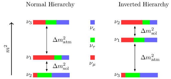 neutrino mass hierarchy image