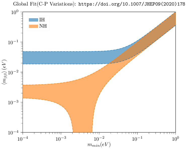 neutrino-mass-region-cp-only