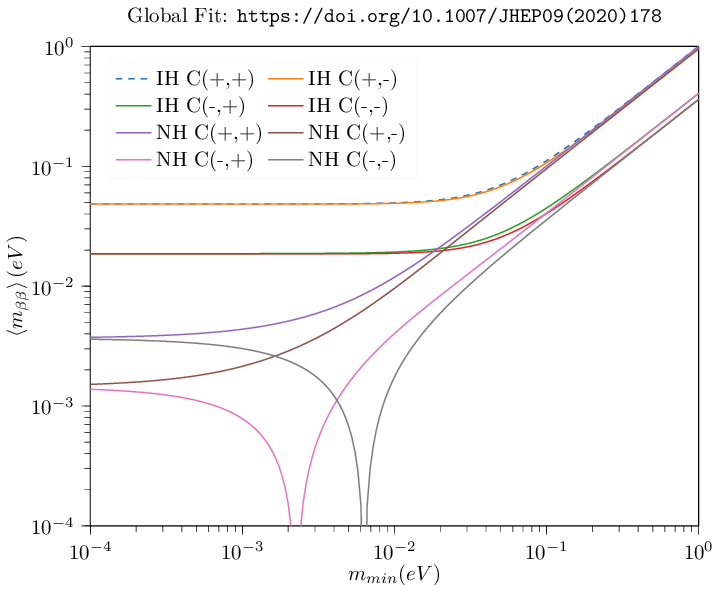 neutrino-mass-region